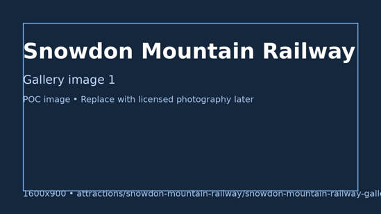 Summit views & Hafod Eryri